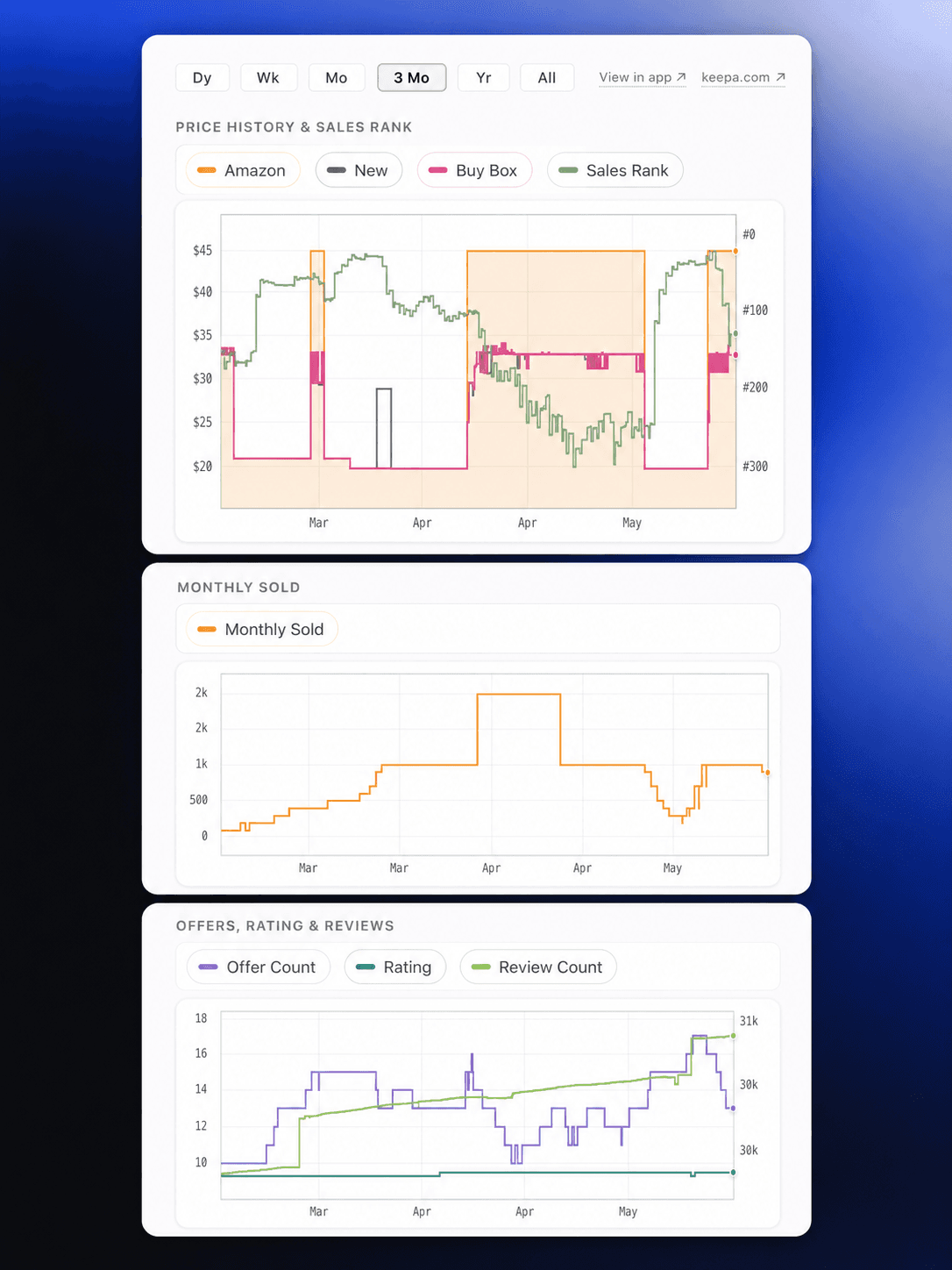 Price & Rank History