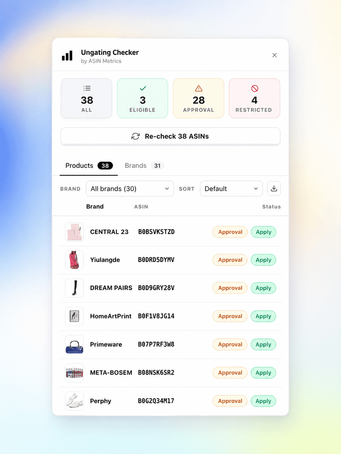 Gating & Ungating Checker