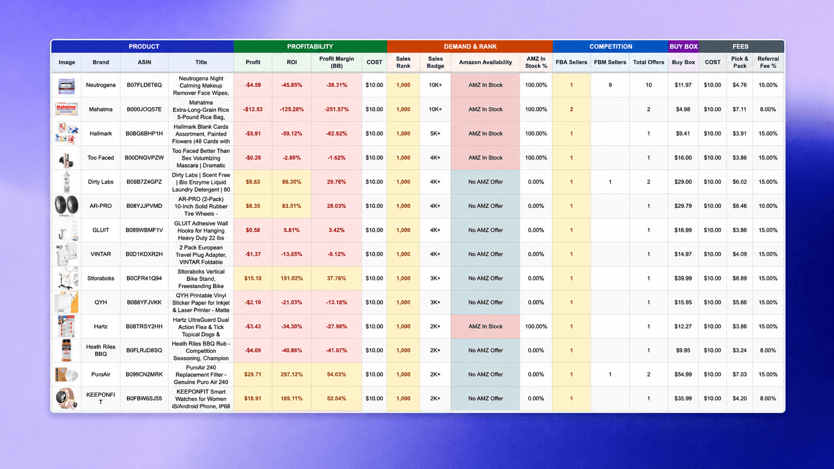 ASIN Metrics bulk scan — a sortable results grid with profit, ROI, fees and rank per row.