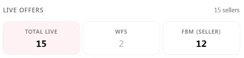 The Live Offers tiles: 15 total live sellers, 2 on WFS and 12 seller-fulfilled