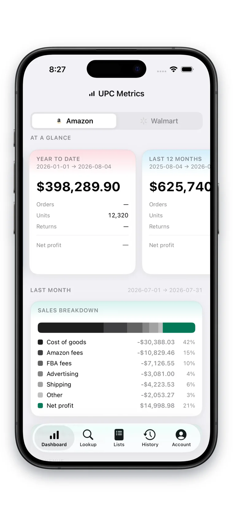 The Amazon seller dashboard on iPhone: year-to-date and last-12-months revenue cards, and a last-month sales breakdown from cost of goods and fees down to net profit