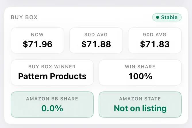 Buy Box stats