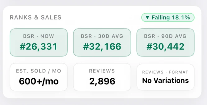 Ranks & sales