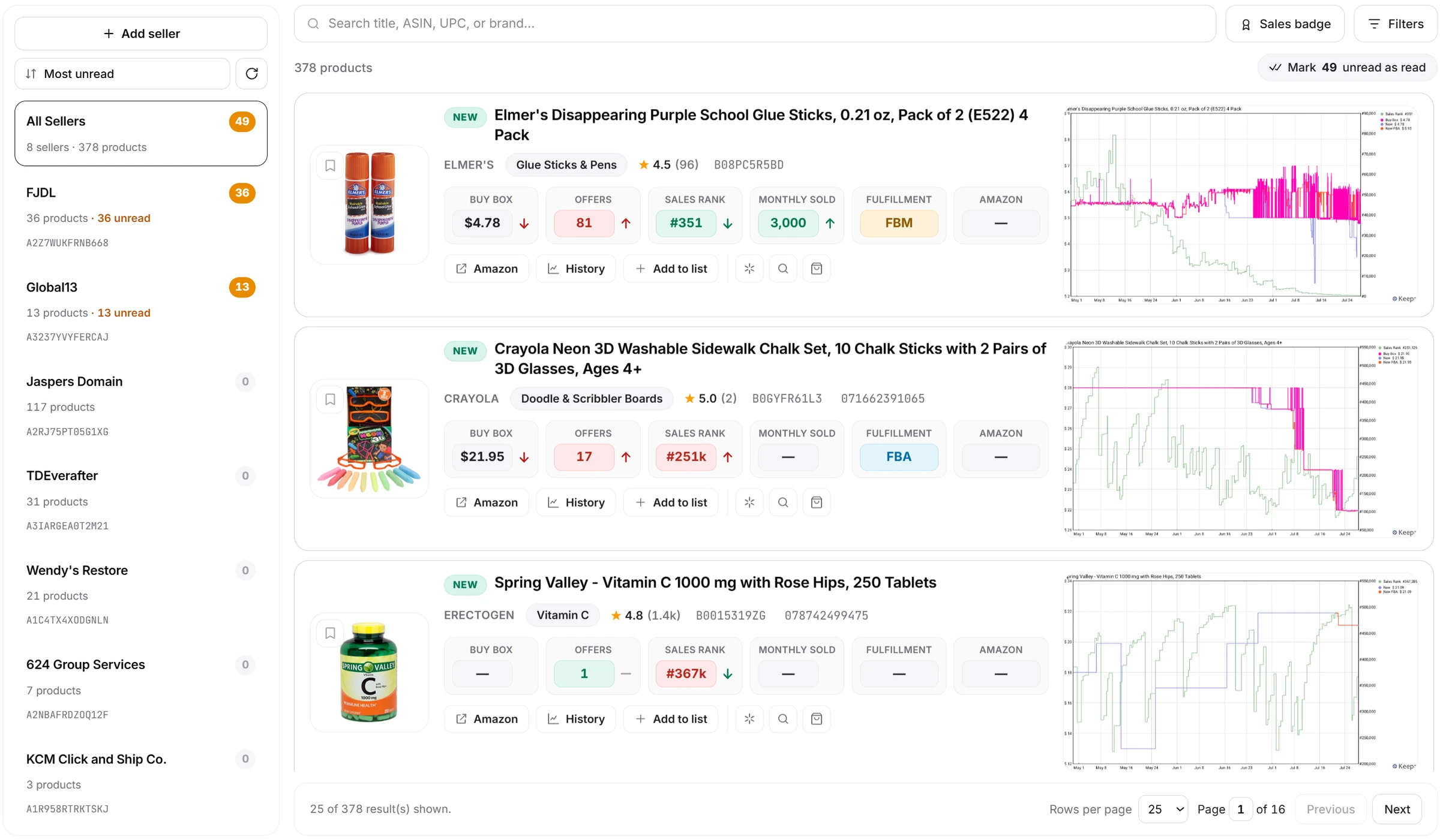 The Amazon Storefronts product feed in the web app. A sidebar lists tracked sellers with catalog and unread counts, while the newest-first feed shows product details, Buy Box price, offer count, sales rank, estimated monthly sold and fulfillment, with a price and rank history chart per row.
