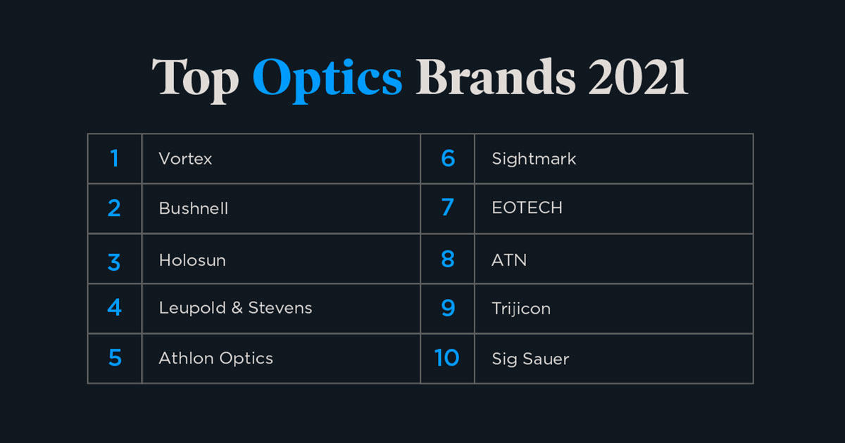 Selling Optics on Amazon: Researching and Sourcing Binoculars, Scopes, and Sights