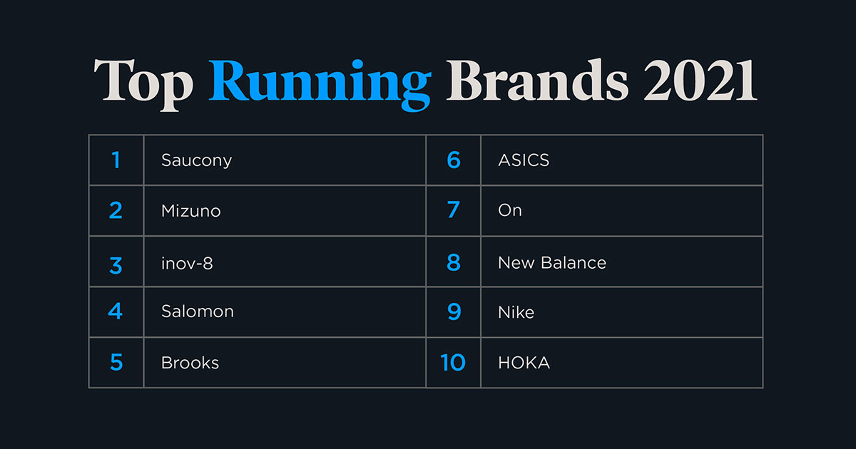 Running and Athletic Gear on Amazon: Researching and Sourcing a Category Built on Trust